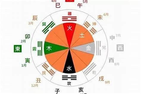 月份 金木水火土|出生日期怎么看五行 如何判断自己是金木水火土命